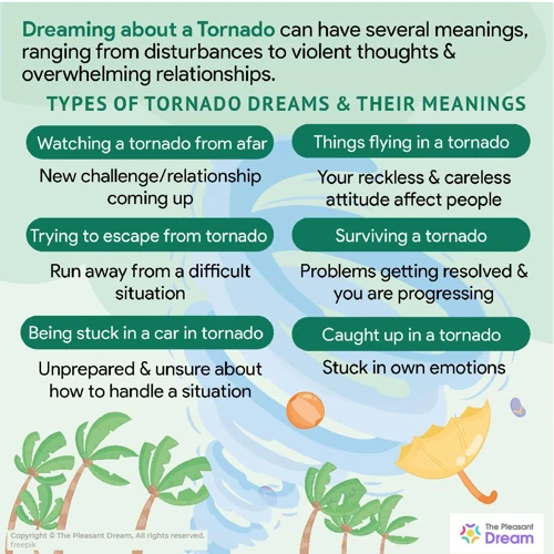 Beispiele Für Tornado-Träume Und Ihre Bedeutung