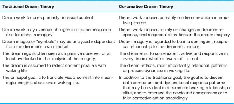 Interpretationsmethoden