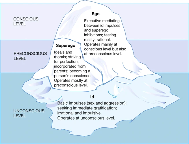 Psychologische Interpretation