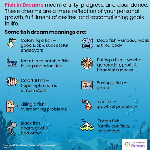 Die Interpretation Von Fischen Im Traum